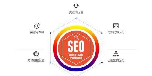 如何进行SEO优化（经验之谈与技巧分享）