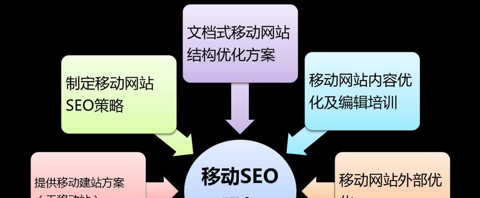 SEO优化与目标优化（探究SEO优化和目标优化的优劣势比较）