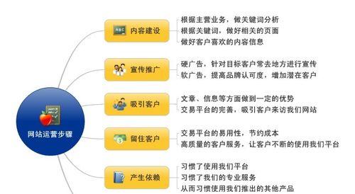 SEO优化在网络营销中的重要性（深入探讨SEO优化对网络营销的影响）