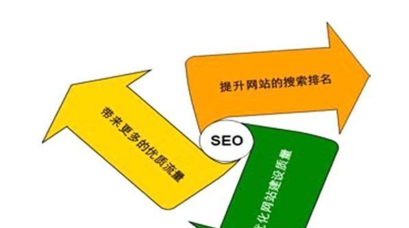 SEO优化实战教程（掌握外链发放技巧）