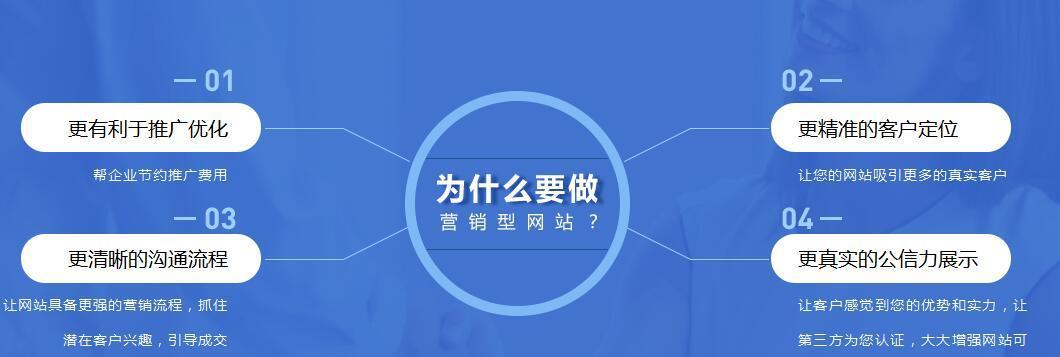 SEO优化（提高排名、优化、提升用户体验）