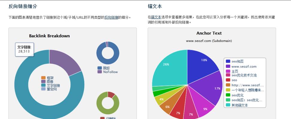 探寻高质外链反链的特征（如何获得可靠的外部链接和反向链接）