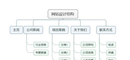 企业网站优化的SEO流程（如何提升企业网站在搜索引擎中的排名）