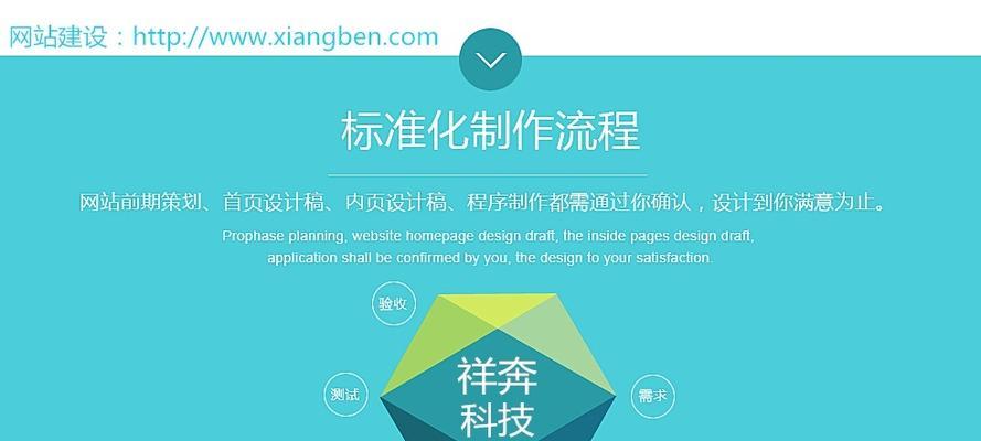 企业必知的四大营销型网站建设要素（提前规划）