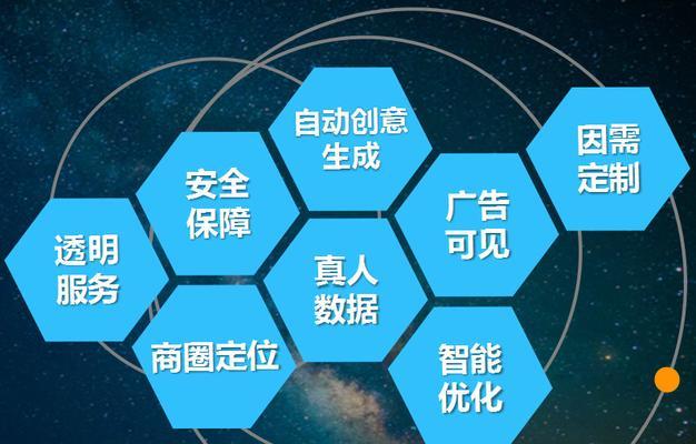 企业营销型网站建设前需做好这四个分析（打造专业网站）