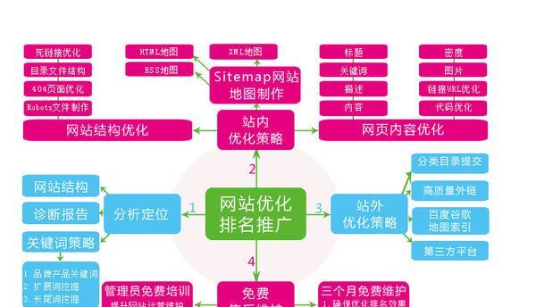 企业如何做好SEO优化的预算控制（建议性经验分析和操作实战解析）