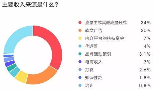 抖音IP归属地多久更新（解析归属地更新机制）