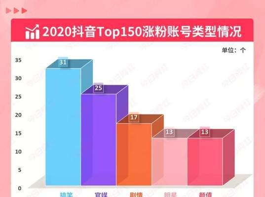 抖音MCN入驻条件及达人权益详解