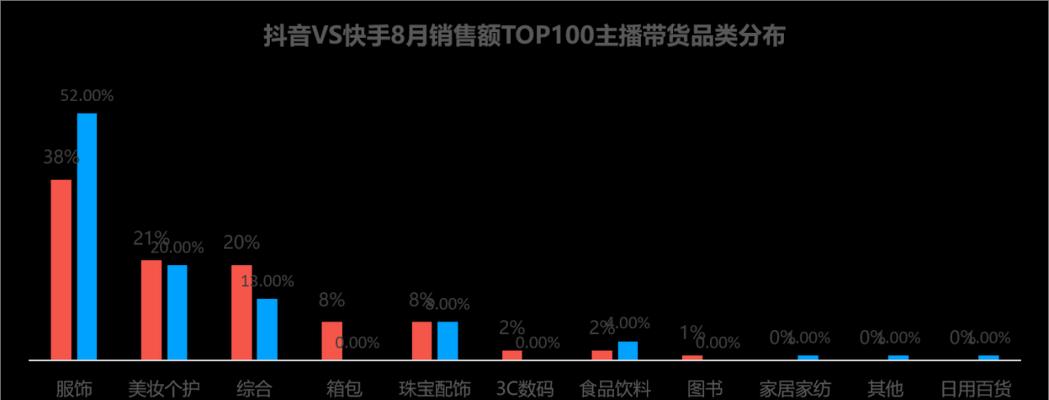 抖音PK玩法规则详解（打败对手）