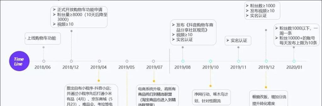 抖音标签和营销活动规则详解（抖音营销活动的正确姿势）