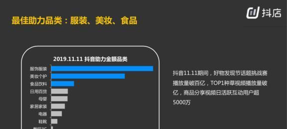 抖音播放量少（探究抖音播放量减少的原因及应对方法）