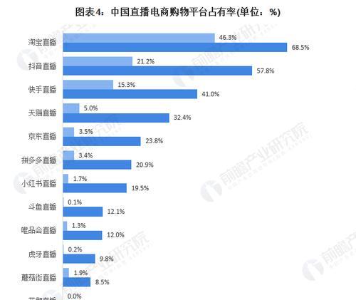 抖音商家超过15天不发货会有何后果（了解抖音平台对商家延迟发货的处理方式）