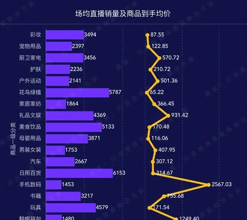 抖音超市一年内瞄准百亿GMV（抖音超市快速崛起）