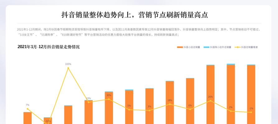 如何找到优质的抖音带货视频素材（掌握这些技巧）