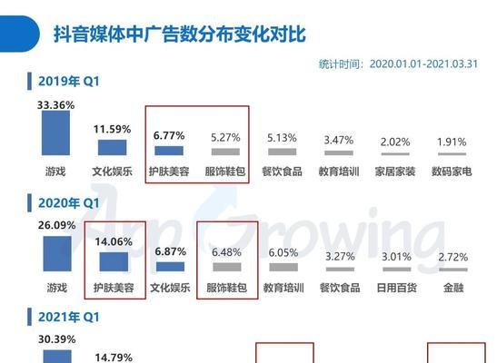 如何找到优质的抖音带货视频素材（掌握这些技巧）