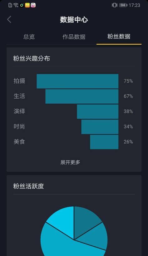 探究抖音带货视频完播率的高低（通过数据分析和案例观察）