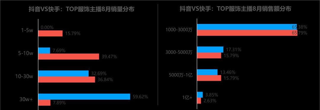 抖音带货佣金是否需要交个人所得税（了解抖音带货佣金的个人所得税政策及注意事项）