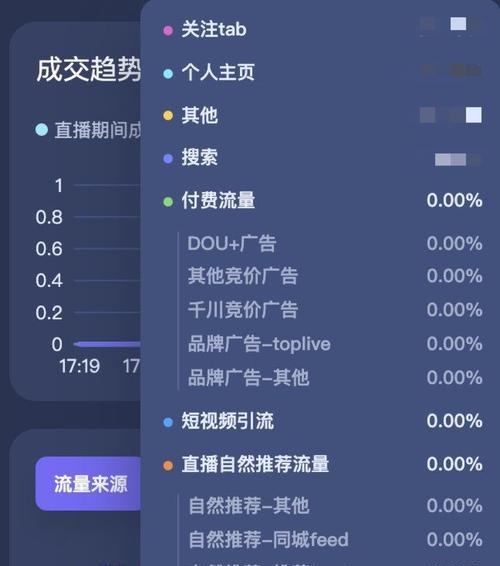 探讨抖音电商广告的趋势与特点（从社交电商到短视频电商）