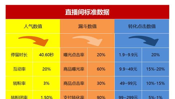 抖音灯牌10级需要多少钱（了解抖音灯牌10级的价格及购买方法）