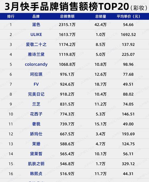 抖音灯牌10级需要多少钱（了解抖音灯牌10级的价格及购买方法）