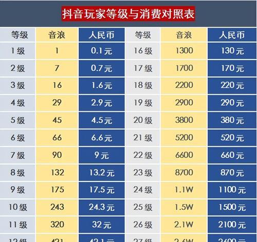 抖音灯牌多少钱一个（抖音灯牌价格分析与购买建议）