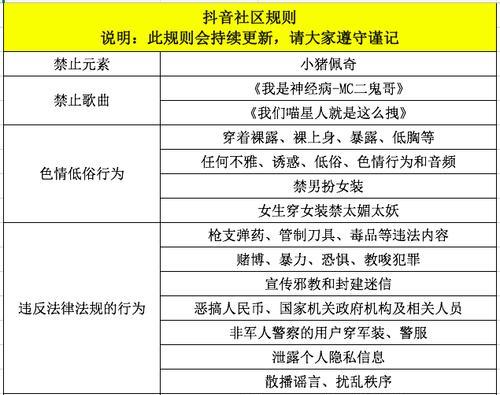 抖音电商修订预售业务管理规则，商家须知（预售新规来袭）