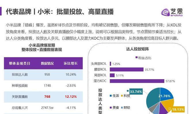 抖音电商（解析抖音电商疫情下的物流发货运营策略）