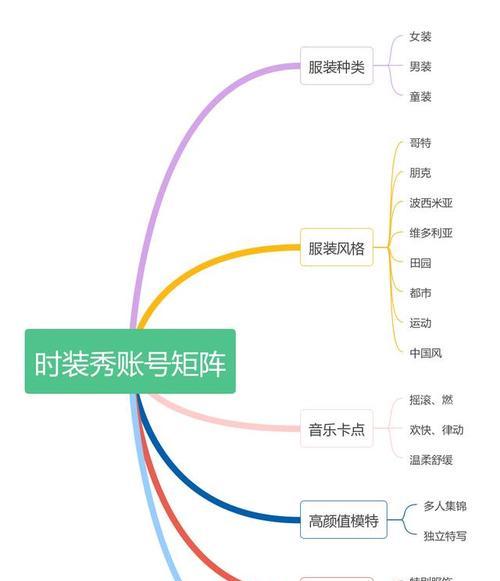 如何运营抖音短视频（掌握抖音算法）