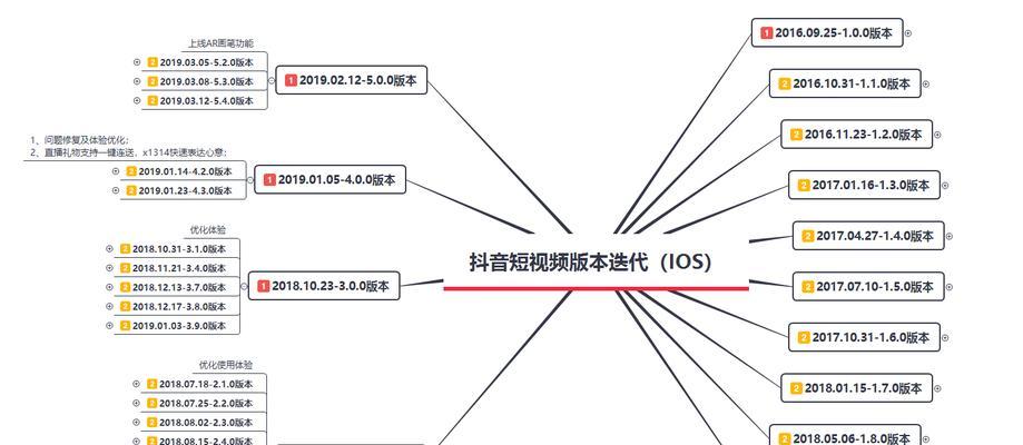 抖音短视频为什么不能看（分析抖音短视频无法观看的原因及解决方法）