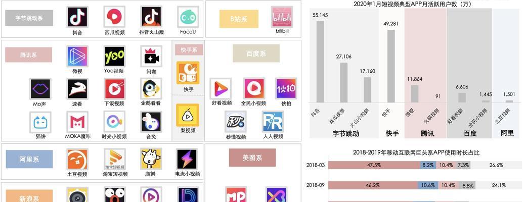 如何在抖音短视频平台发挥视频的最大价值（抖音短视频发视频技巧与注意事项）