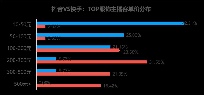 抖音购物车带货违规惩罚是什么（了解抖音购物车带货违规惩罚的相关信息及措施）