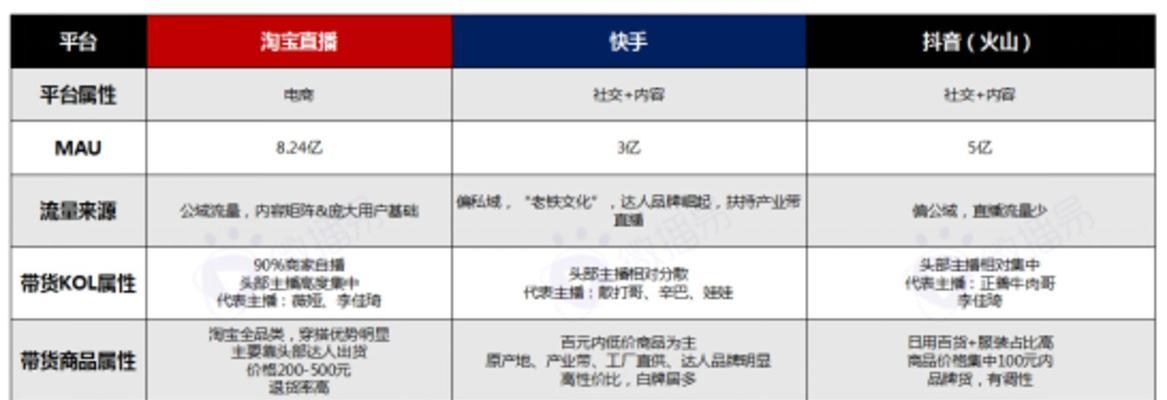 如何让抖音官方介入商家不退款问题（掌握这些技巧）