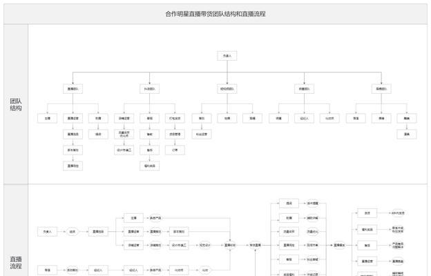 抖音商家买运费险多少钱一单（了解抖音商家的运费险价格和购买方式）