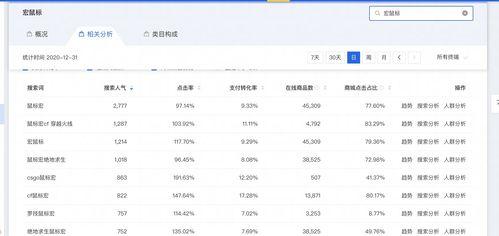 如何在选品广场看商品数据进行分析（掌握数据分析技巧）