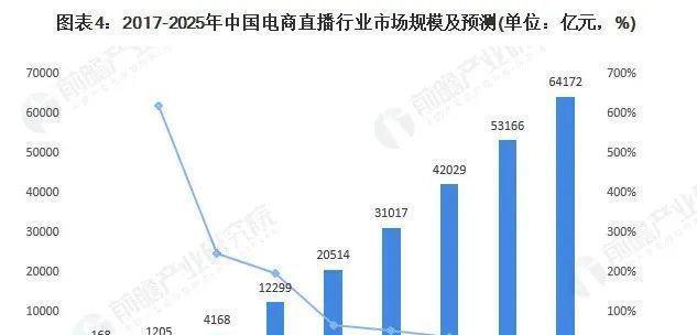 抖音直播带货营业执照是否必须（探讨抖音直播带货是否需要营业执照及相关规定）