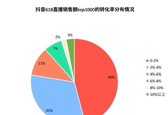 抖音直播间的点赞量可以变现吗（揭秘抖音直播间变现大秘密）