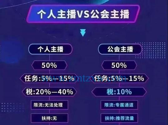 视频号简介——让你玩转短视频的新利器（视频号是什么）