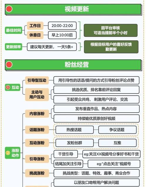 微信视频号直播运营全攻略（从零开始打造成功直播号的必备指南）