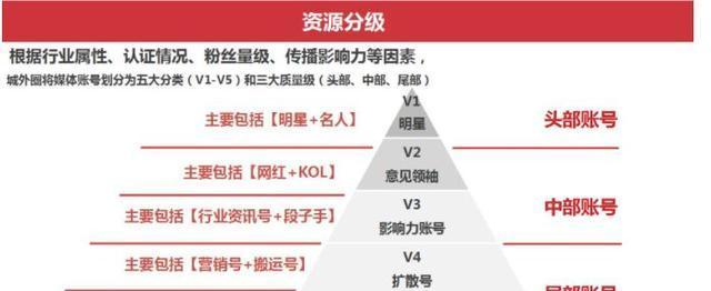 小红书的多样化营销方式（让品牌与用户真正互动的最佳途径）