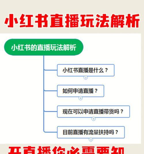 小红书直播带货条件及详解（成为小红书直播主播的必备条件和技巧）