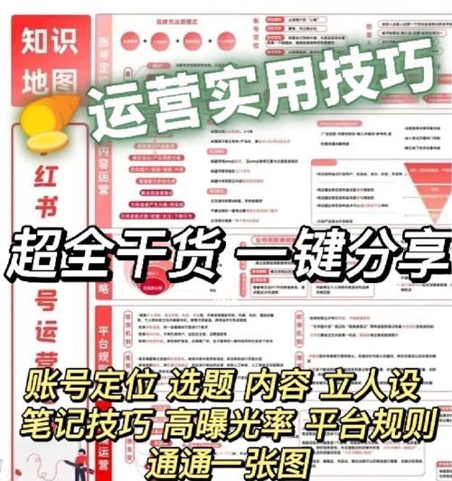 小红书热门浏览量有多少？剖析热门背后的数字密码