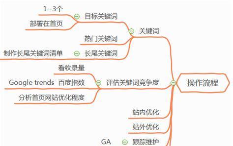 SEO优化的必要性与网站地图的作用（如何使用网站地图优化SEO排名）