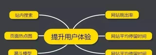 SEO运营如何实现效果