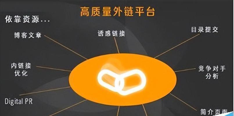 百度SEO优化方法，如何快速提升网站排名（从研究到内容优化）