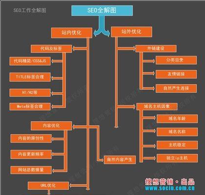 百度收录量和索引量的关系（揭秘百度网站优化的核心问题）