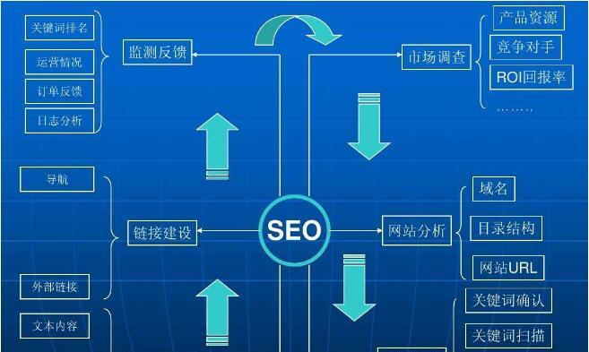 百度搜索引擎算法的原理分析（了解百度搜索引擎如何运作）