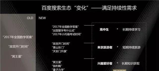 百度熊掌号站内优化避免的错误（站内优化必知的15个点）