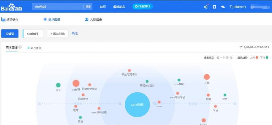 如何利用百度指数进行市场分析（从数据中发现潜在商机）