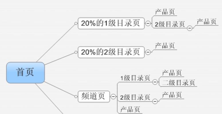 百万收录级别的网站是如何炼成的（探秘网站SEO优化的奥秘）