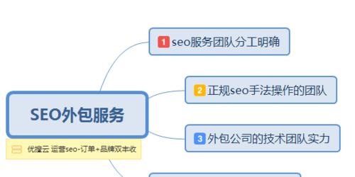 博客营销（让你的博客更有影响力和可信度）